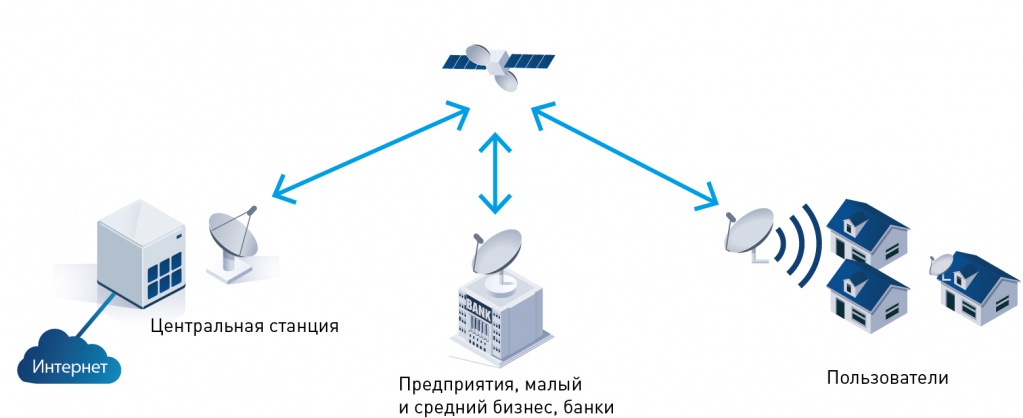 Триколор интернет инструкция по применению