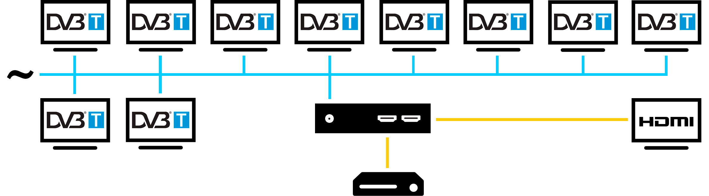 Схема работы HD DVB-T модулятора