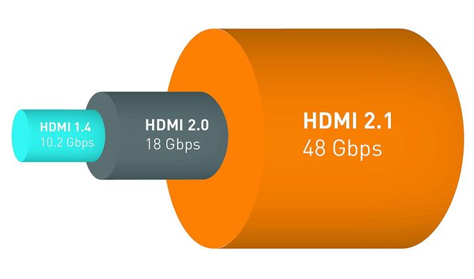 HDMI-2.1