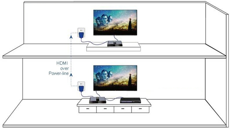 HDMI по силовой линии