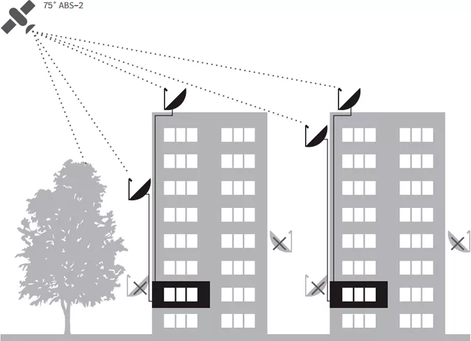 Спутниковое ТВ МТС: Знакомьтесь, умная тарелка. Часть 3 Настройка спутникового тв МТС