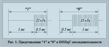 DiSEqC™ - подробное описание стандарта