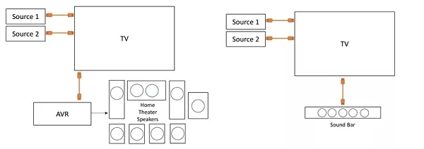HDMI ARC connection