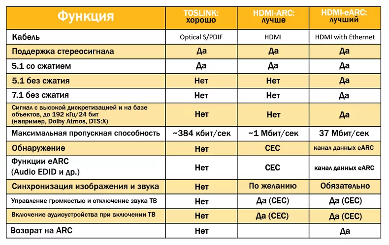 hdmi arc and hdmi earc everything you need to know2