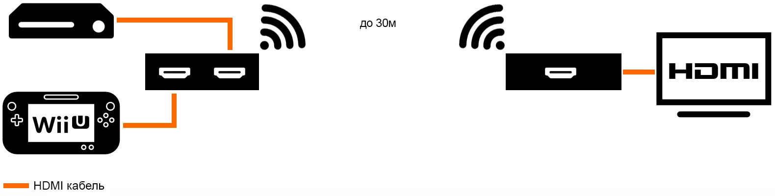 FAQ по HDMI: Как удлинить HDMI HDMI по воздуху