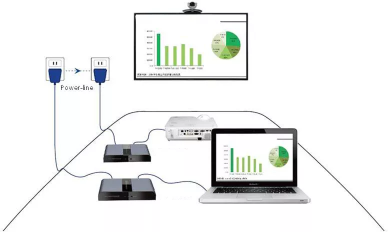 HDMI extender PowerLine