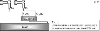 Практические схемы соединения более одного конвертора с одним тюнером