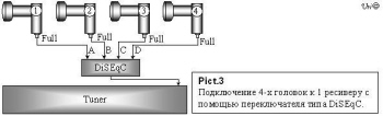 Практические схемы соединения более одного конвертора с одним тюнером