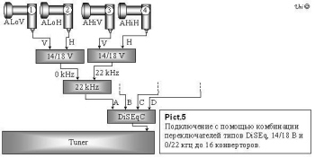 Практические схемы соединения более одного конвертора с одним тюнером