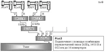 Практические схемы соединения более одного конвертора с одним тюнером