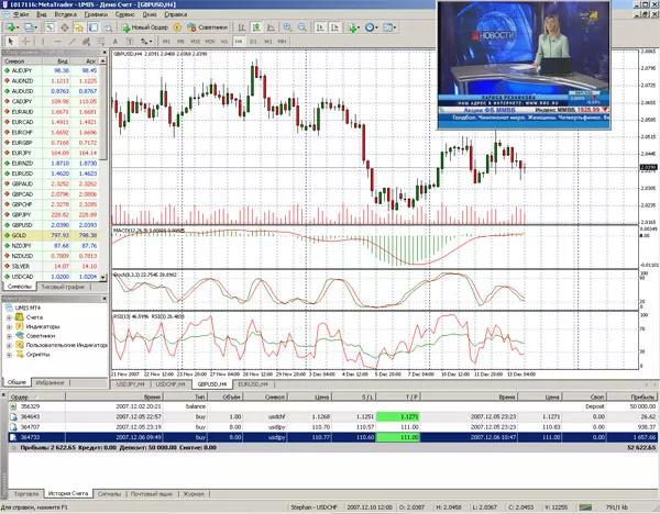 MetaTrader и РБК-ТВ