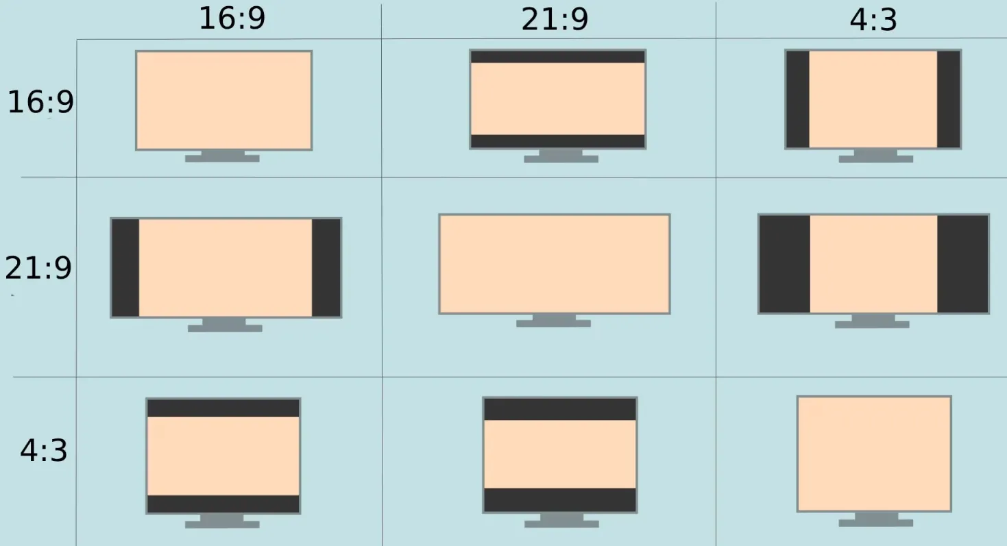 Что такое соотношение сторон телевизора (4:3, 16:9, 21:9)?