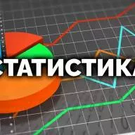 Кабельное и спутниковое ТВ продолжают терять аудиторию