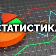 Китайские производители телевизоров усиливают позиции на мировом рынке, а доли Samsung и LG снижаются