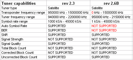 SkyStar2 rev 2.6B. Обзор и сравнение с rev 2.3