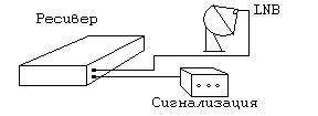 Сигнализация для спутниковых антенн